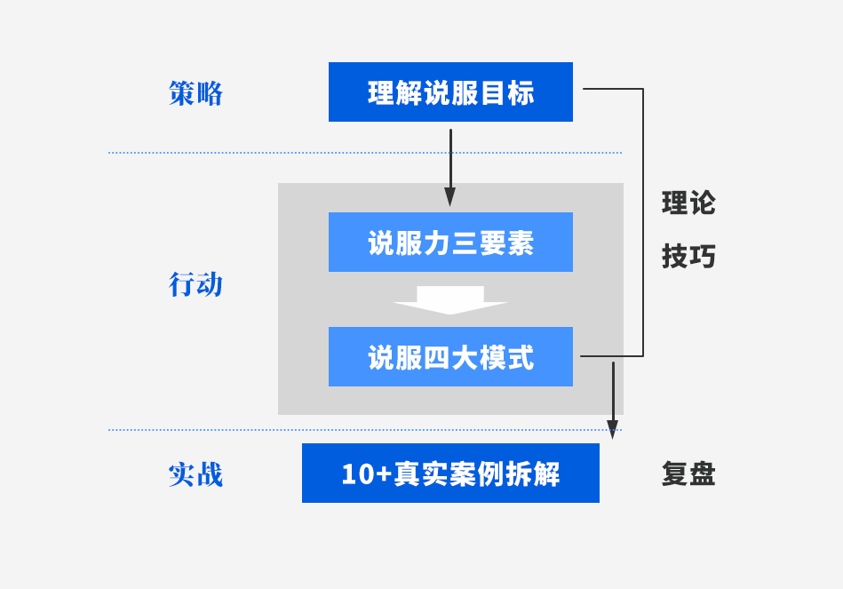 胡渐彪&黄执中『表达学院』不用很会说话，也能成功说服  第1张