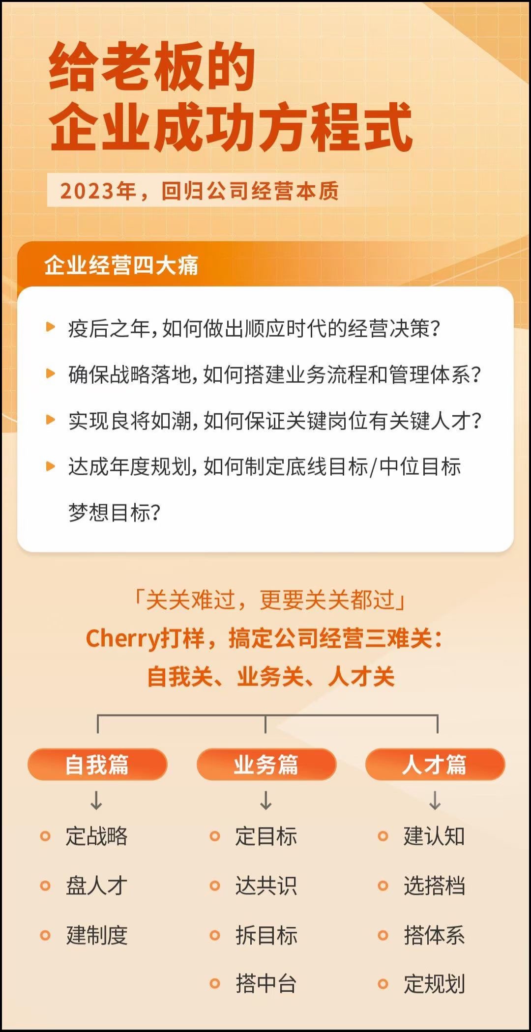 创业酵母_给老板的企业成功方程式（张丽俊）资源  第2张